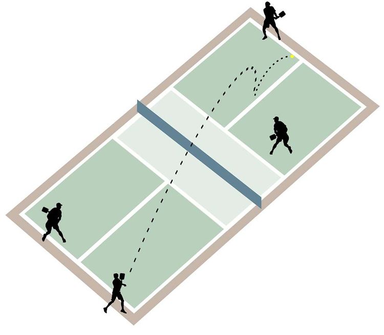 Kỹ Thuật Giao Bóng Pickleball Nâng Cao: Cách Phát Bóng Mạnh, Xoáy Và Đúng Luật